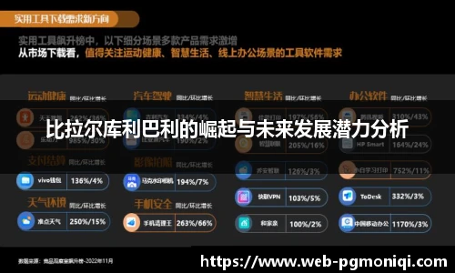 比拉尔库利巴利的崛起与未来发展潜力分析